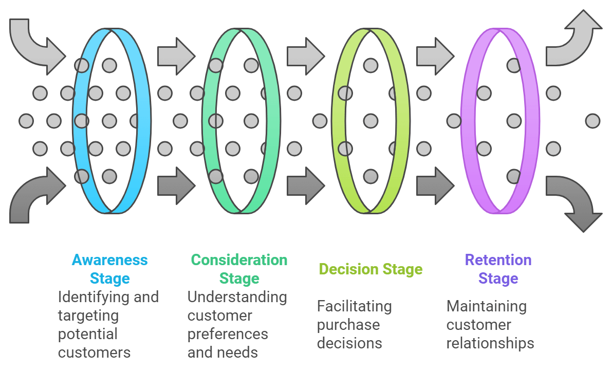 AI-driven customer journey optimization