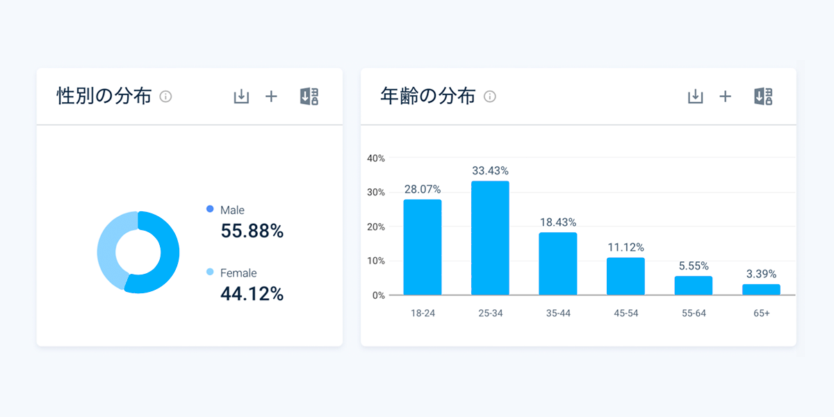 ユーザー属性