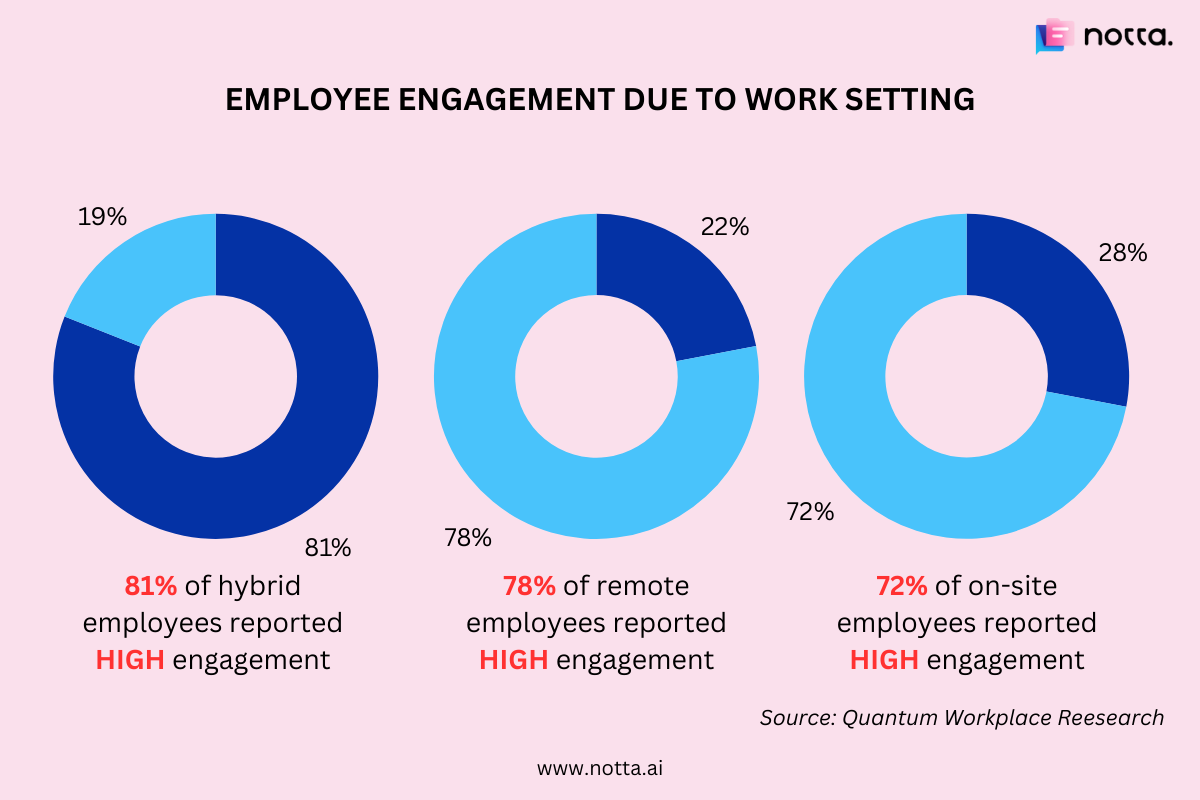 employee productivity statistics