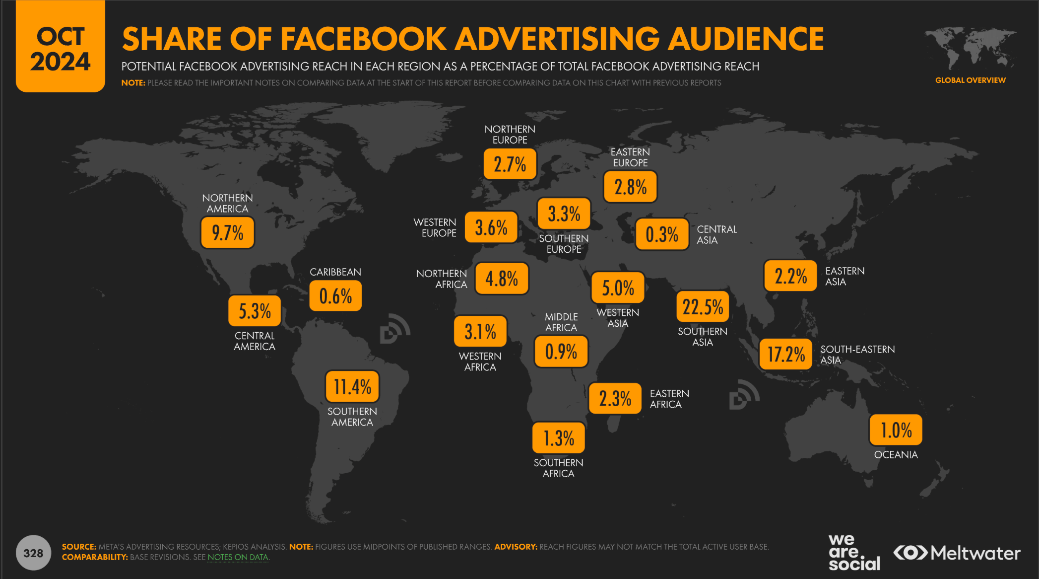 Global share of Facebook’s advertising audience