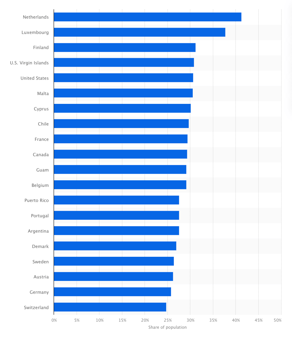 Pinterest’s global penetration as of January 2024