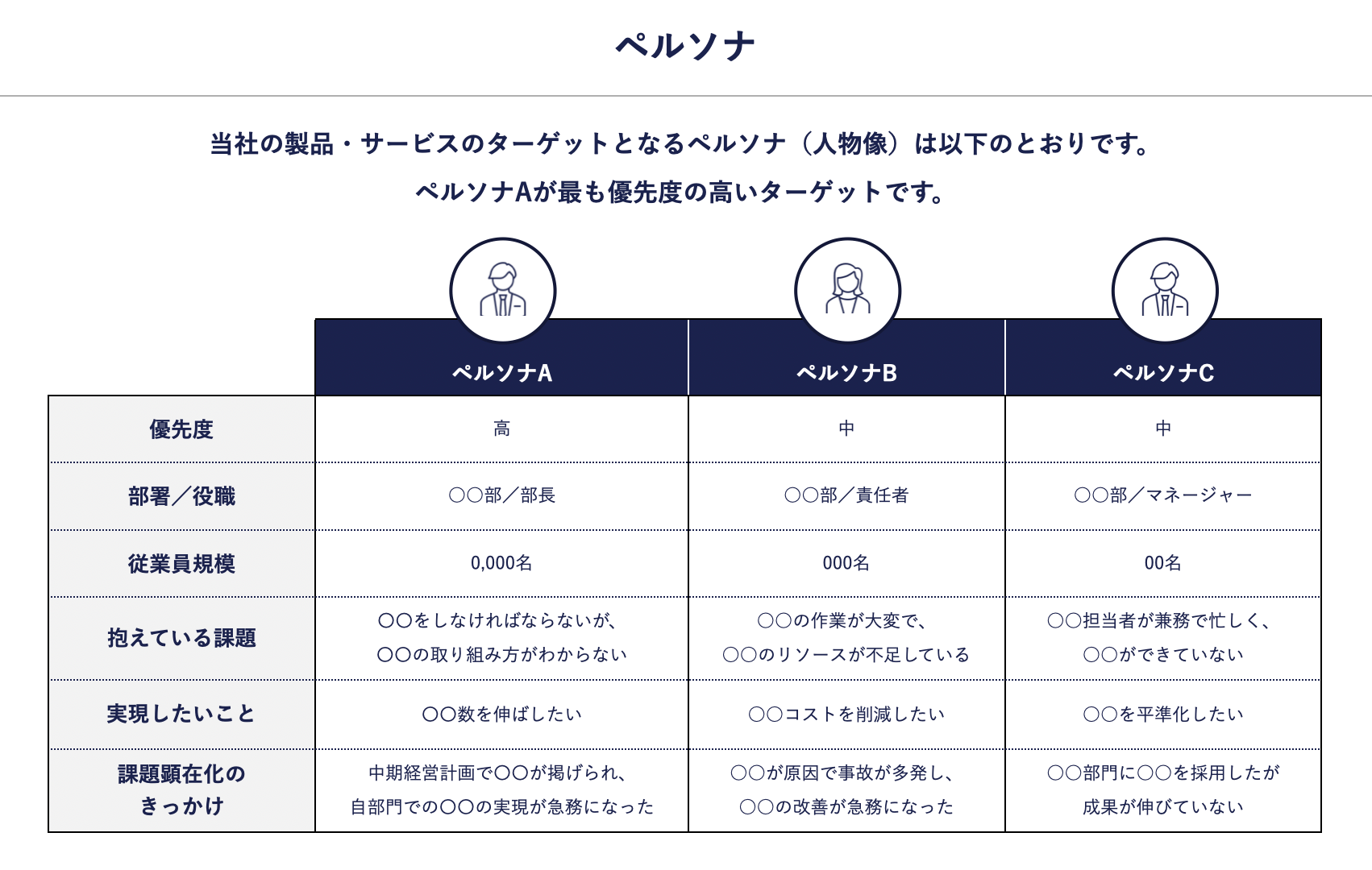 営業マニュアルのテンプレート