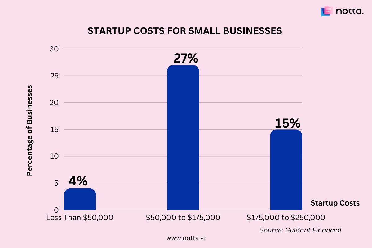 Small business statistics