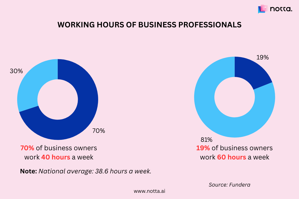 Small business statistics