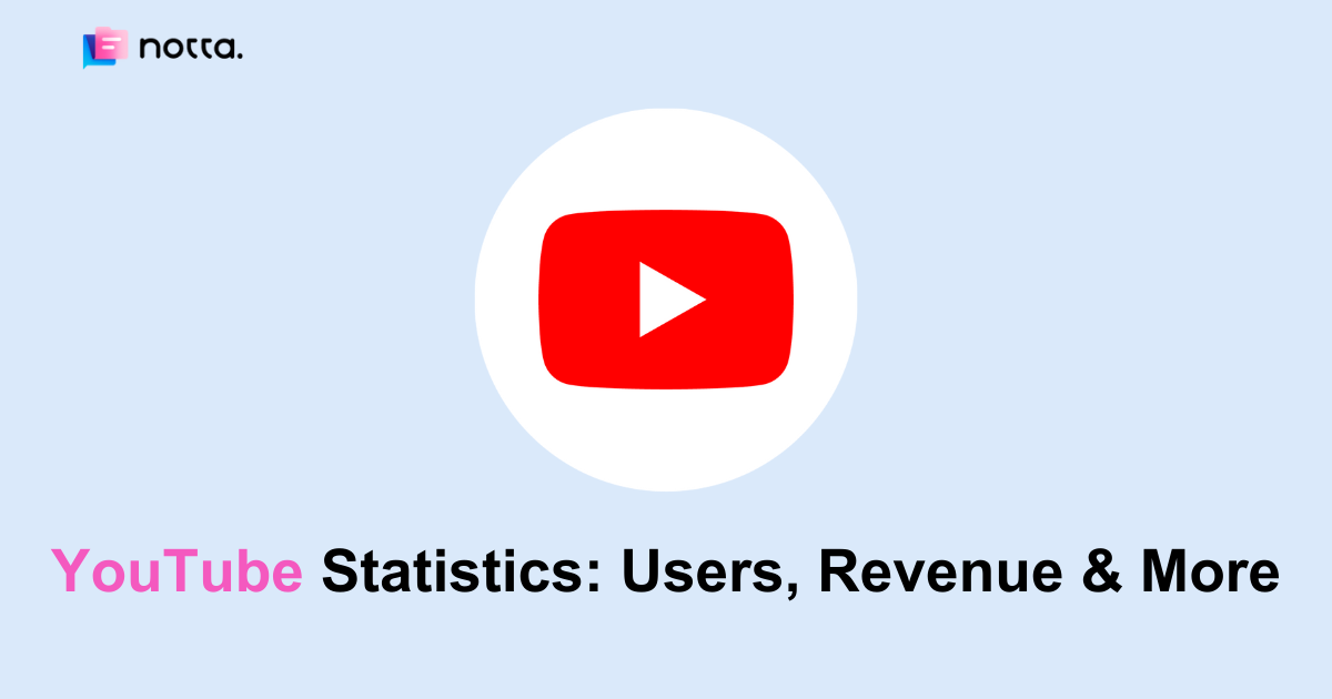 So Far, These Are MrBeast's Most Impressive  Stats